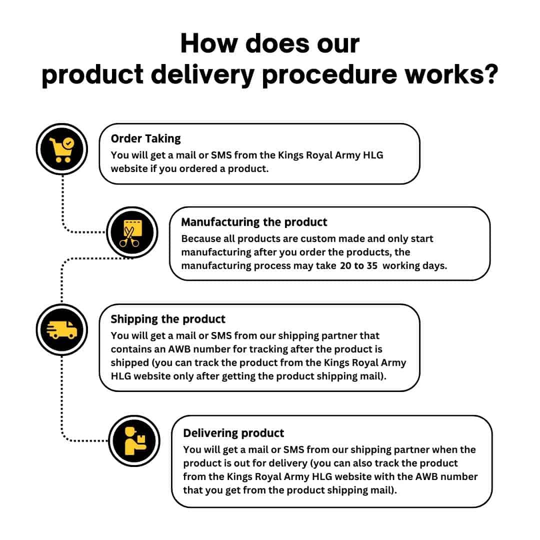 delivery-tracking 2025